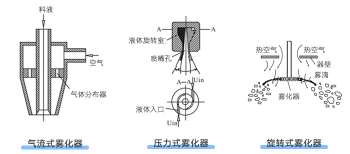 猫咪视频APP下载类型示意图